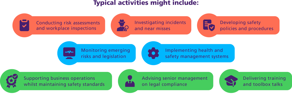 Typical activities might include:  conducting risk assessments and workplace inspections, investigating incidents and near misses, developing safety policies and procedures, delivering training and toolbox talks, advising senior management on legal compliance, implementing health and safety management systems, monitoring emerging risks and legislation, supporting business operations whilst maintaining safety standards.
