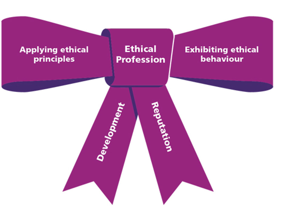 Ethical profession, dictated in a bow-tie graphic.